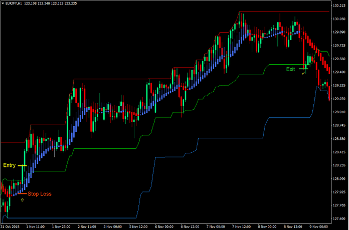 Channel Momentum Break Forex Trading Strategy Channel Momentum Break Forex Trading Strategy