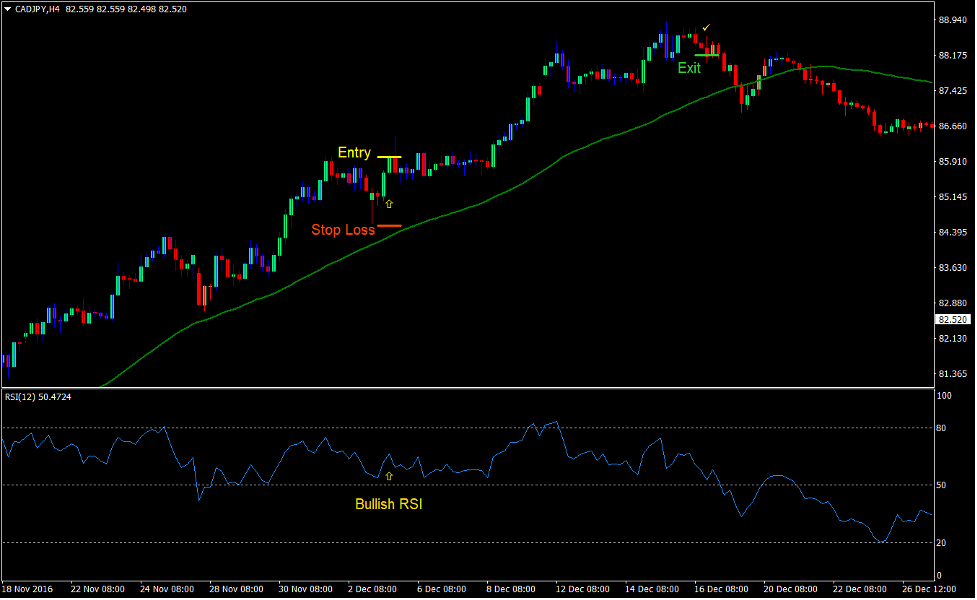 Gann RSI Forex Trend Following Strategy 2 Gann RSI Forex Trend Following Strategy 2