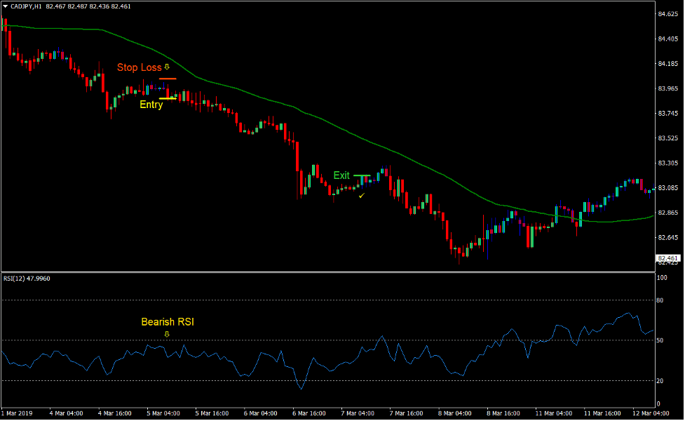Gann RSI Forex Trend Following Strategy 4 Gann RSI Forex Trend Following Strategy 4
