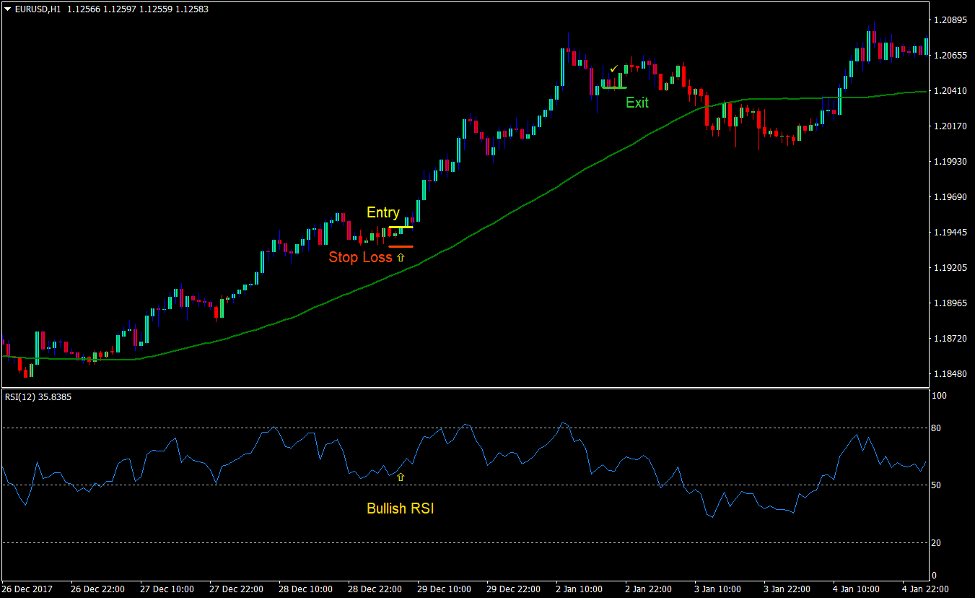 Gann RSI Forex Trend Following Strategy 1 Gann RSI Forex Trend Following Strategy