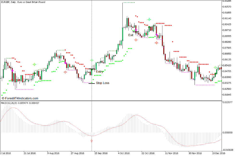 HL Cross for WPR and MACD Reversal Forex Trading Strategy for MT5 3 HL Cross for WPR and MACD Reversal Forex Trading Strategy for MT5 - Buy Trade