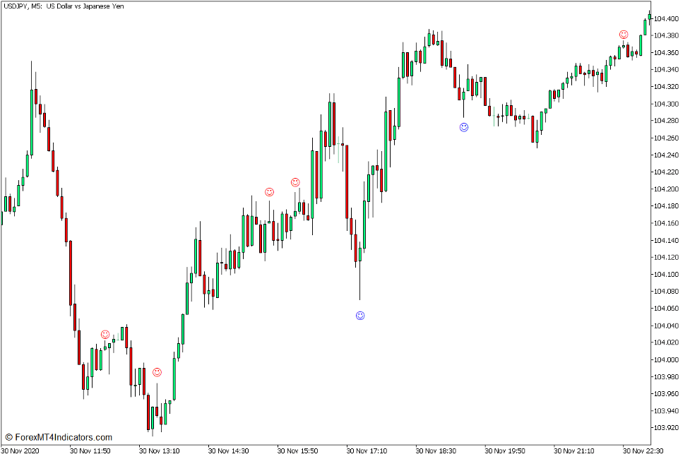Pin Bar Detector Indicator