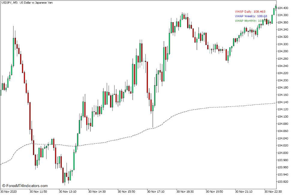 Volume Weighted Average Price