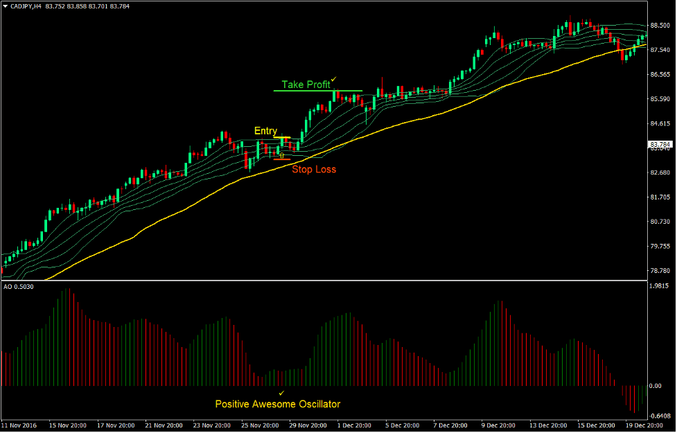Awesome Bollinger Forex Trend Following Strategy 1 Awesome Bollinger Forex Trend Following Strategy