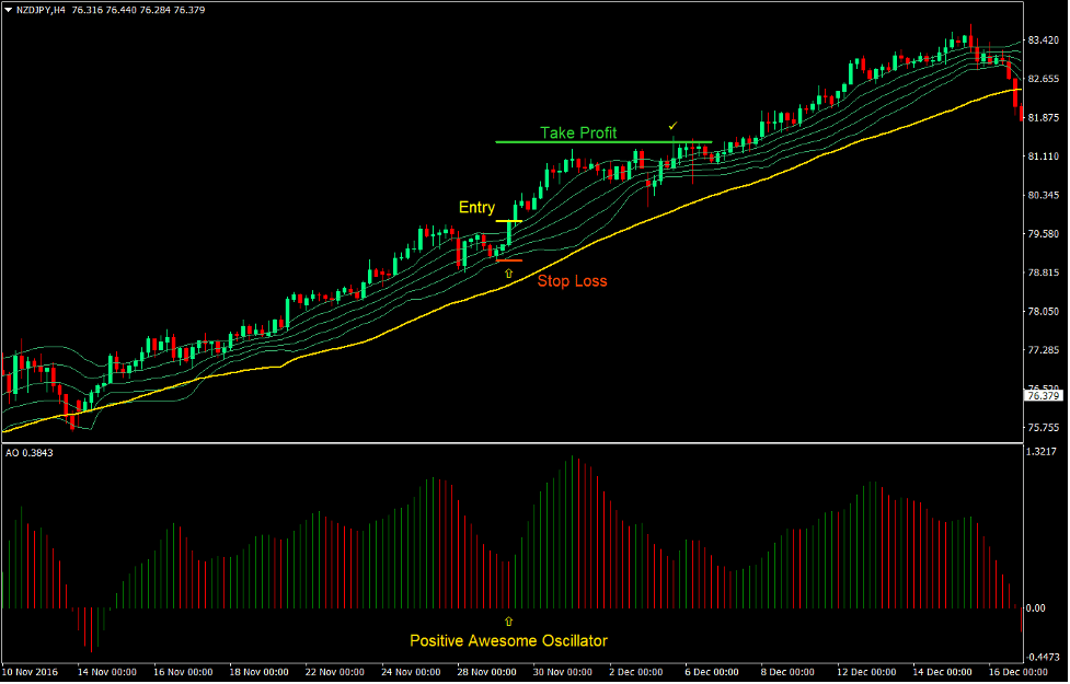 Awesome Bollinger Forex Trend Following Strategy 2 Awesome Bollinger Forex Trend Following Strategy2