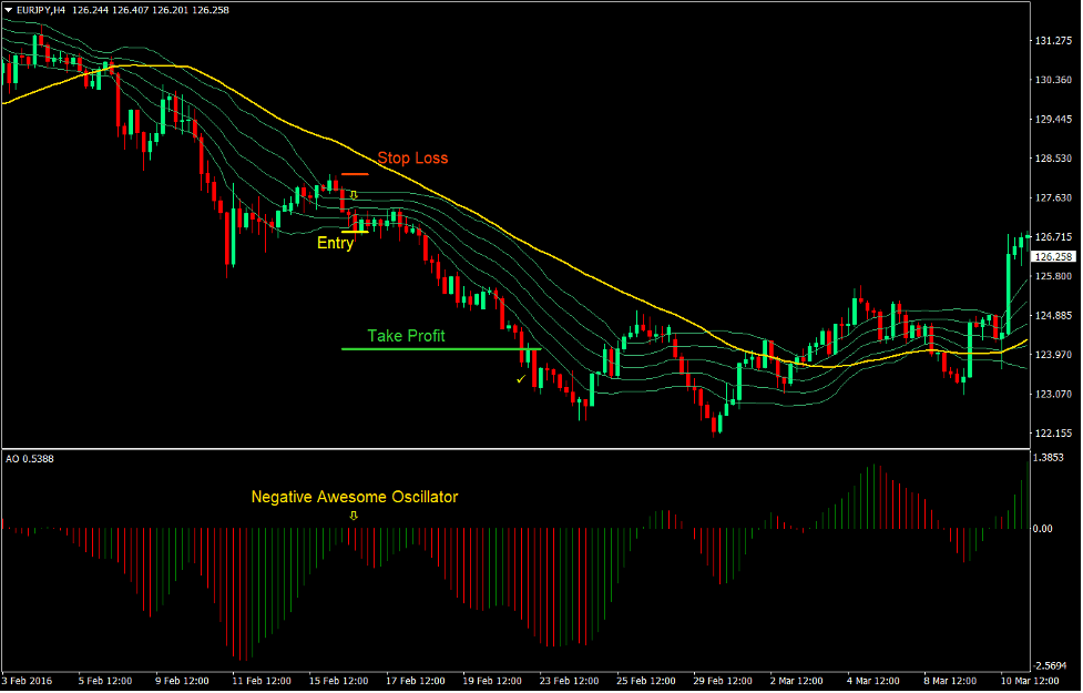 Awesome Bollinger Forex Trend Following Strategy 3 Awesome Bollinger Forex Trend Following Strategy3