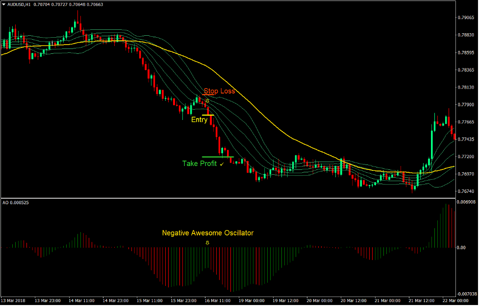 Awesome Bollinger Forex Trend Following Strategy 4 Awesome Bollinger Forex Trend Following Strategy4
