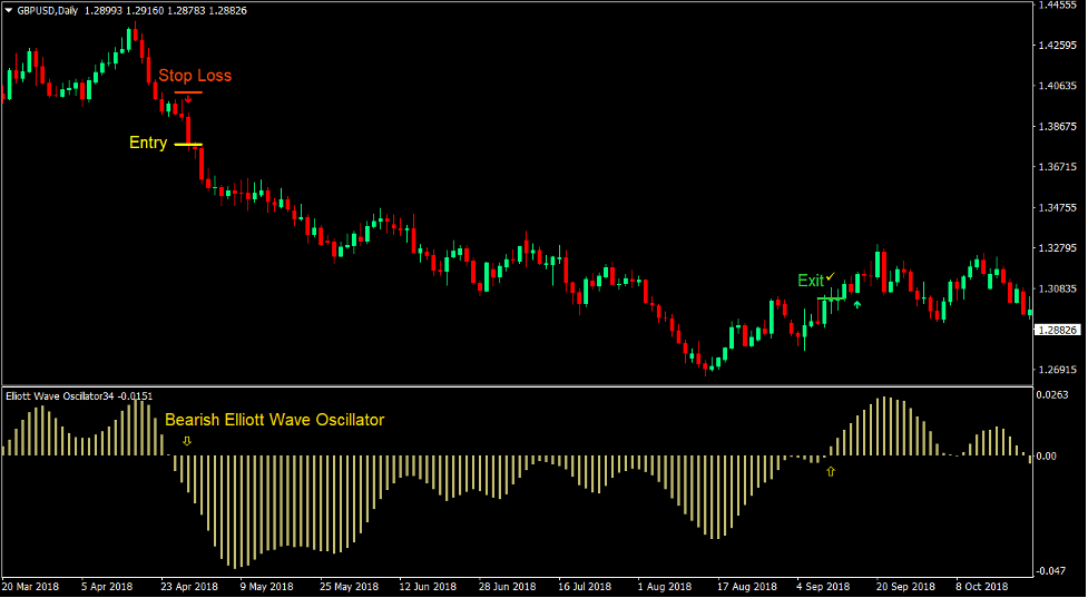 Elliott Wave Trend Forex Trading Strategy 4 Elliott Wave Trend Forex Trading Strategy 4