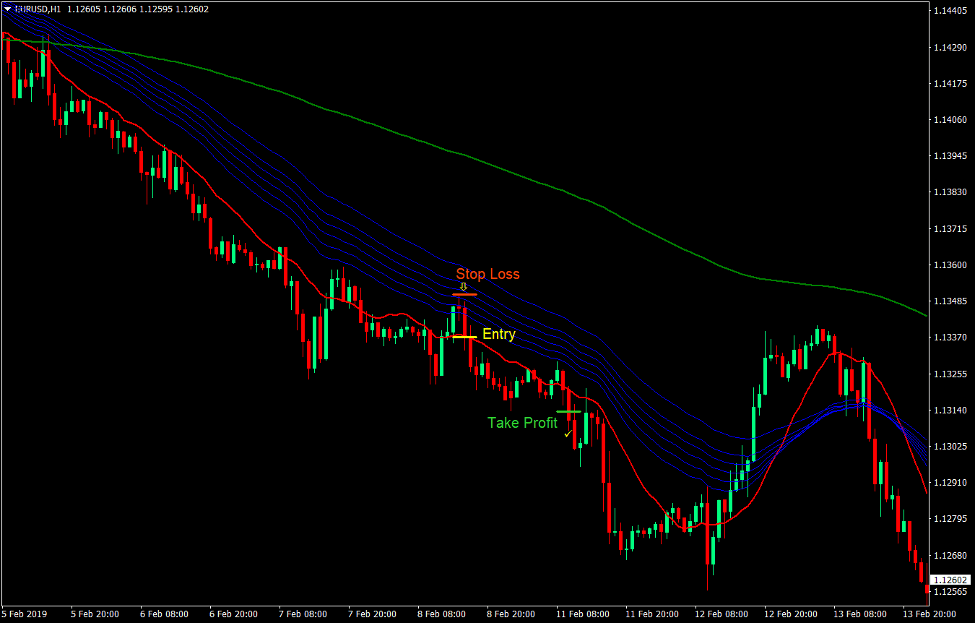 MA Retrace Forex Trend Following Strategy 3 MA Retrace Forex Trend Following Strategy3