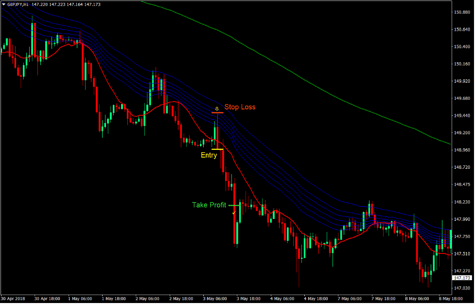 MA Retrace Forex Trend Following Strategy 4 MA Retrace Forex Trend Following Strategy4