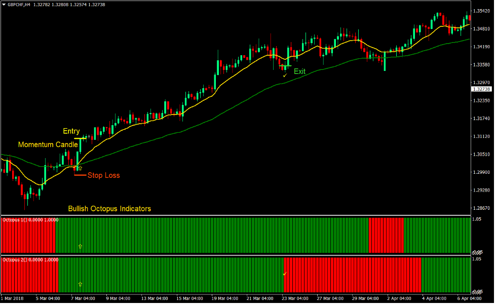 Octopus Trend Forex Swing Trading Strategy2