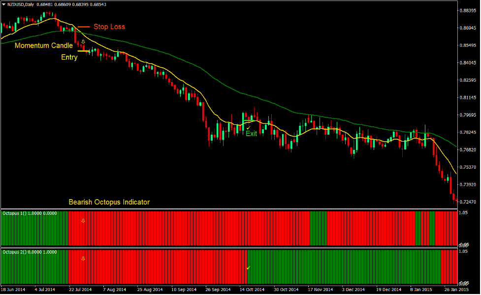 Octopus Trend Forex Swing Trading Strategy4