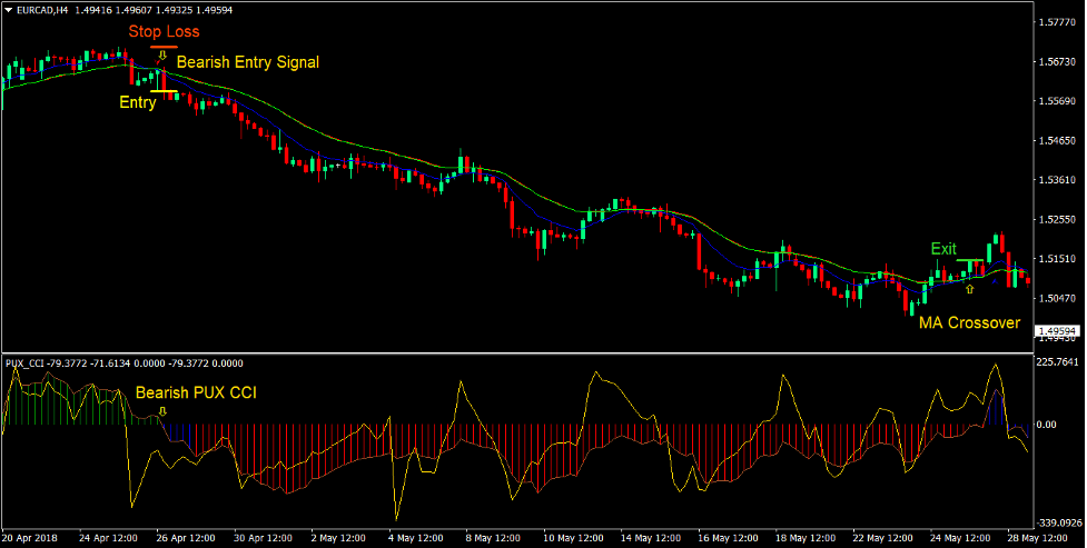 RSI CCI Trend Reversal Forex Trading Strategy 4 RSI CCI Trend Reversal Forex Trading Strategy 4