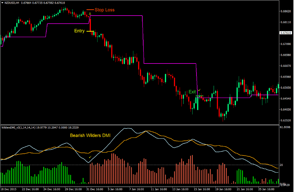 Weekly Pivot Point Reversal Forex Trading Strategy 3