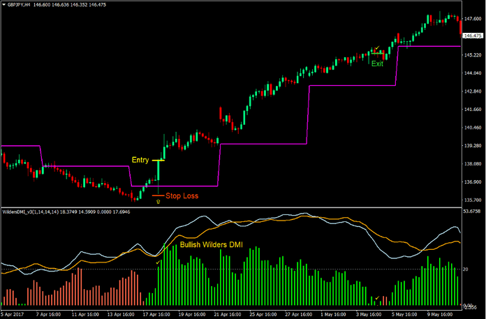 Weekly Pivot Point Reversal Forex Trading Strategy
