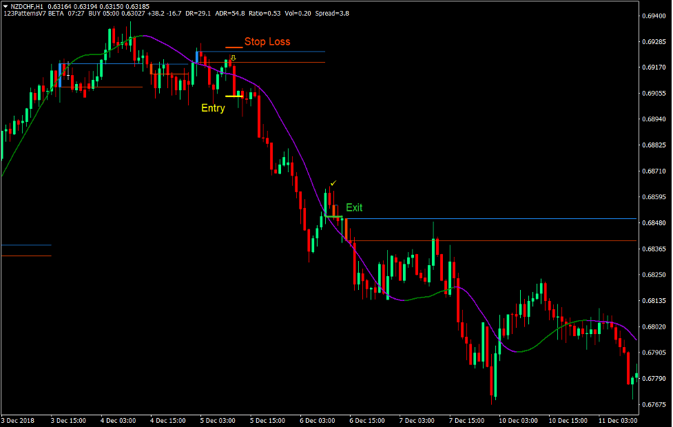 123 Momentum Breakout Forex Trading Strategy 4