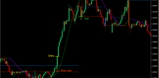 123 Momentum Breakout Forex Trading Strategy