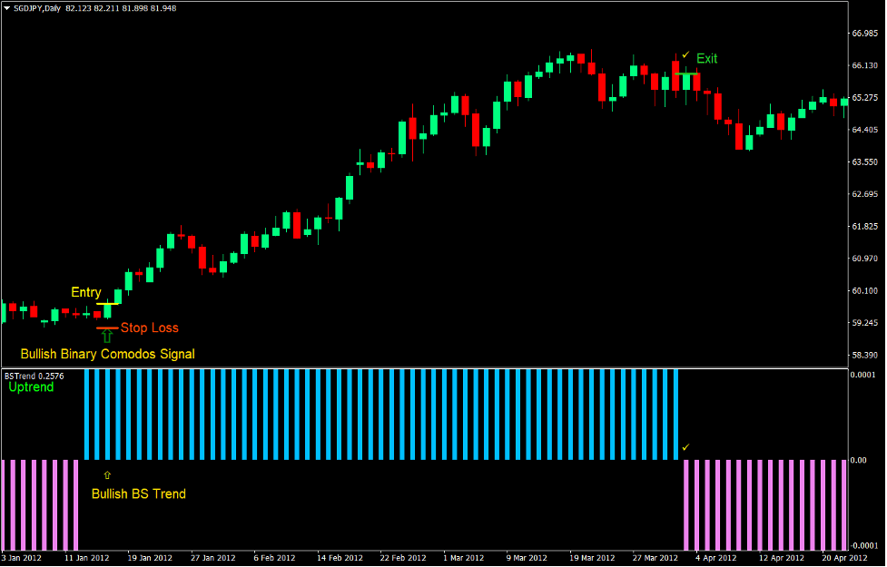 Binary Comodos RSI Forex Trading Strategy 2
