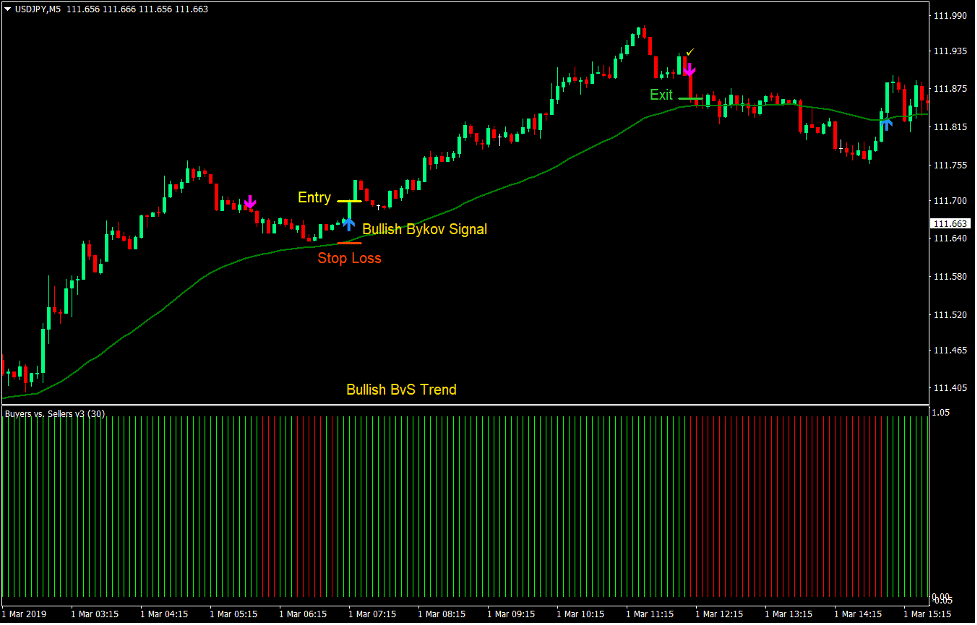Bykov Signal Forex Scalping Strategy 1 Bykov Signal Forex Scalping Strategy