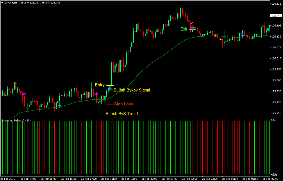 Bykov Signal Forex Scalping Strategy 2 Bykov Signal Forex Scalping Strategy2