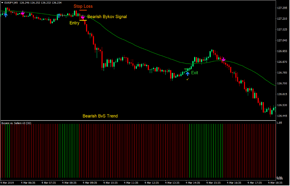 Bykov Signal Forex Scalping Strategy 4 Bykov Signal Forex Scalping Strategy4