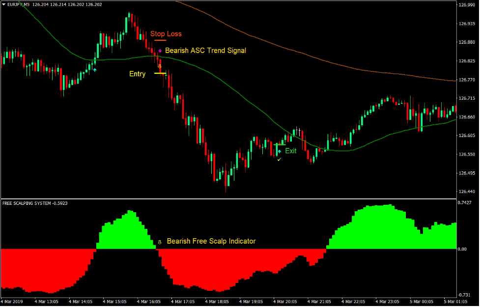 Free Scalp Forex Trading Strategy3
