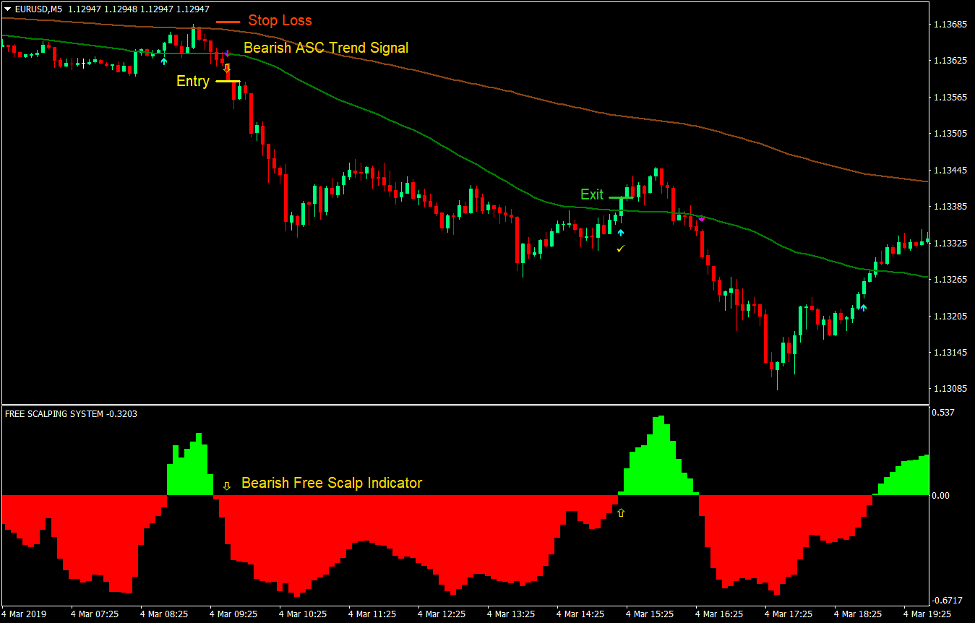 Free Scalp Forex Trading Strategy4