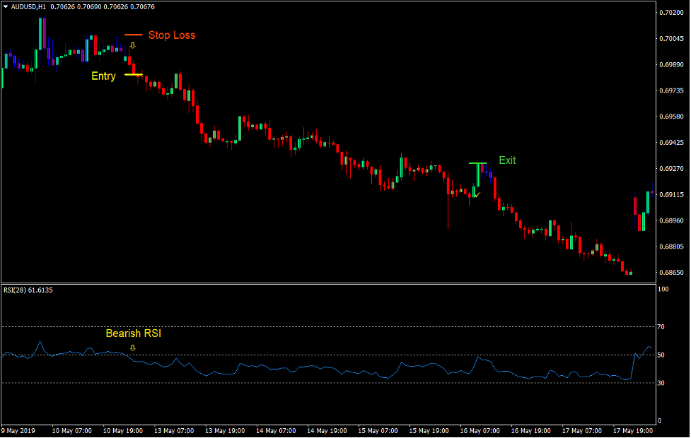 Gann Reversal Forex Trading Strategy 4