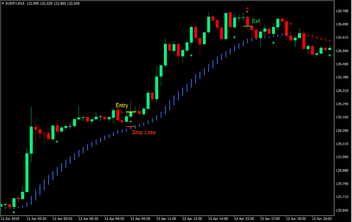 HAMA Trend Re-Entry Forex Trading Strategy 2