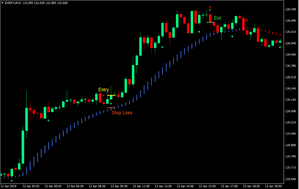 HAMA Trend Re-Entry Forex Trading Strategy 2