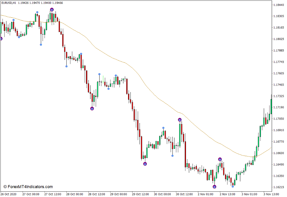 Last Man Standing Swing Point Highs and Lows Indicator for MT4 ...