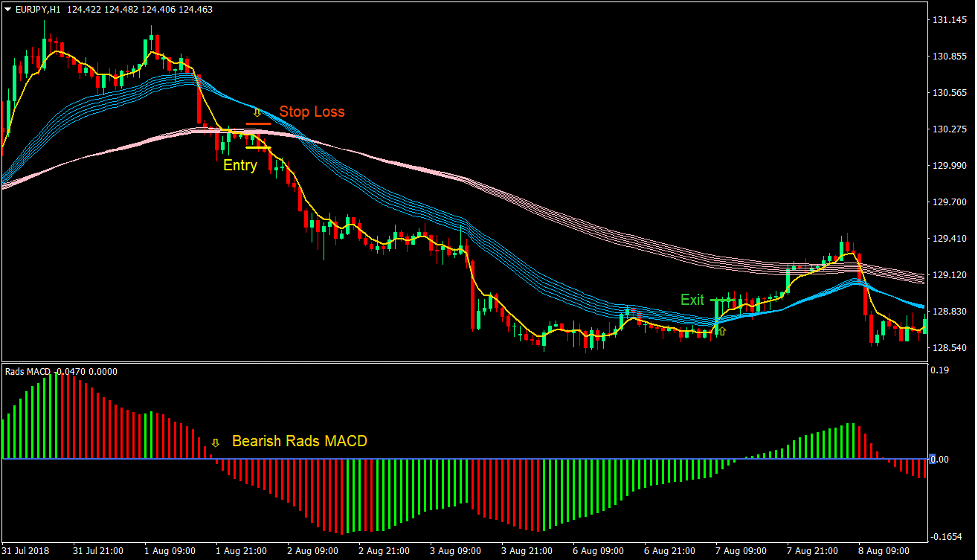 Rads MACD Trend Forex Trading Strategy 3 Rads MACD Trend Forex Trading Strategy 3