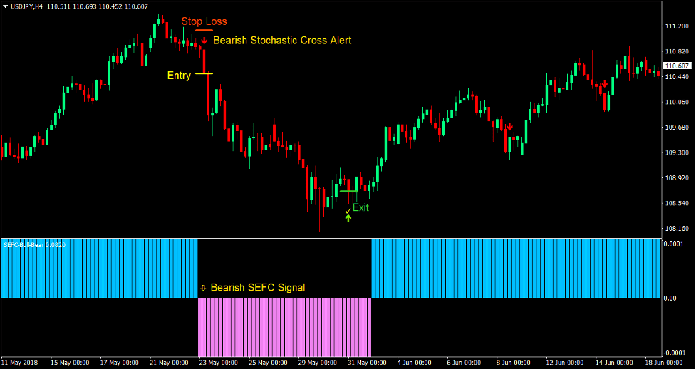 Stochastic Cross Reversal Forex Trading Strategy 4 Stochastic Cross Reversal Forex Trading Strategy4