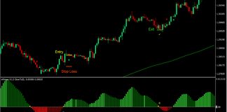 eWaves Trend Forex Trading Strategy