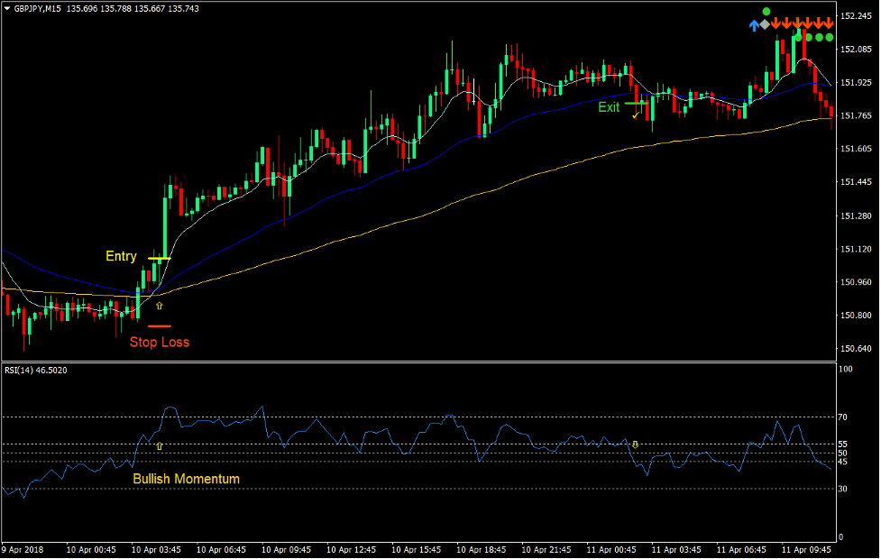 3 MA Fan Momentum Forex Trading Strategy 2