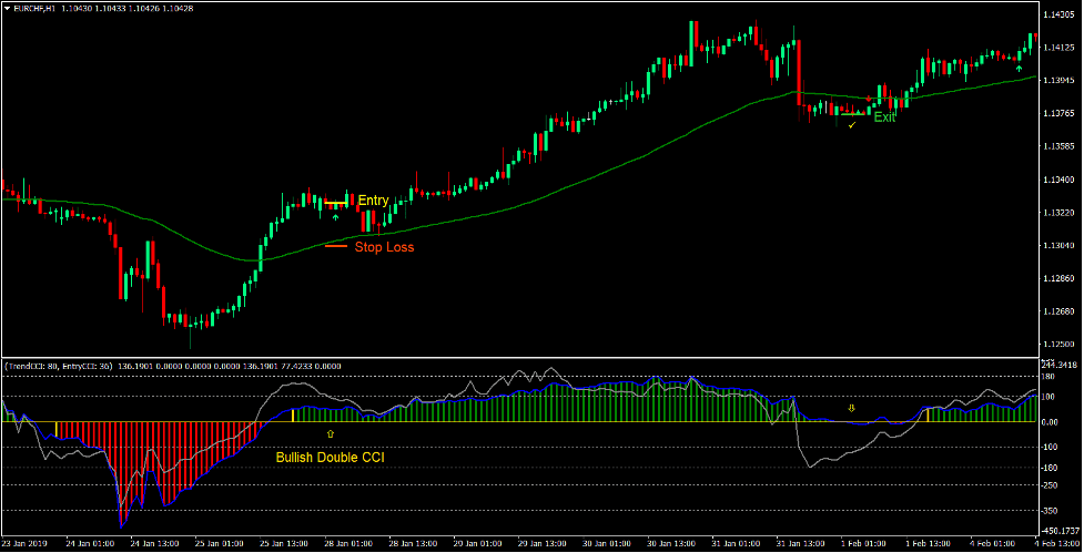 Crosses and Arrows Forex Trading Strategy 2
