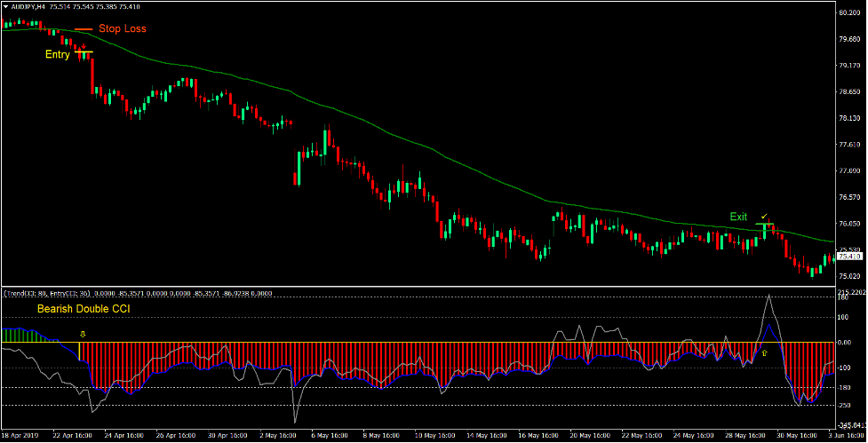 Crosses and Arrows Forex Trading Strategy 4