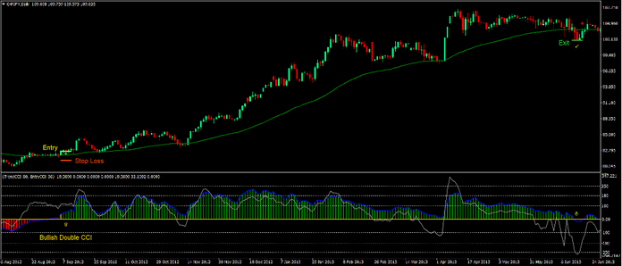 Crosses and Arrows Forex Trading Strategy