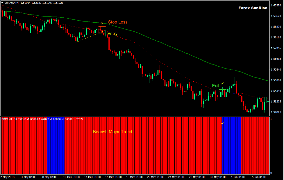 Major Trend Sunrise Forex Trading Strategy 4 Major Trend Sunrise Forex Trading Strategy 4