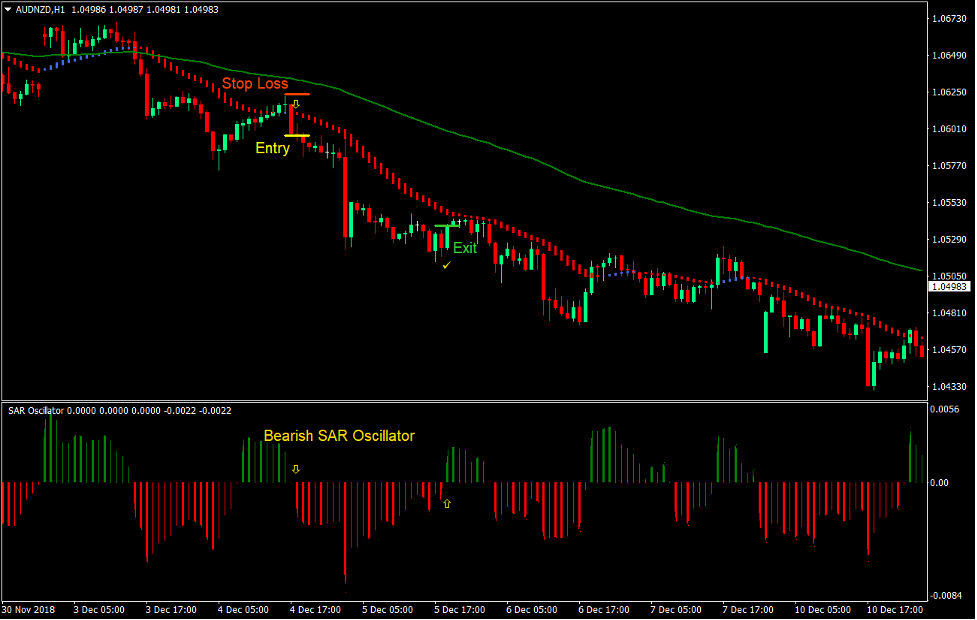 SAR HAMA Bounce Forex Trading Strategy 3 SAR HAMA Bounce Forex Trading Strategy 3