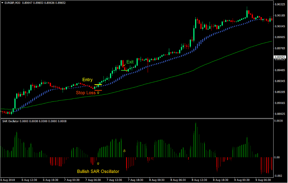 SAR HAMA Bounce Forex Trading Strategy 1 SAR HAMA Bounce Forex Trading Strategy