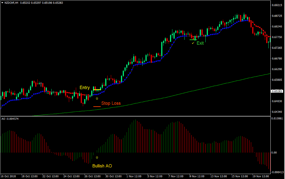 AMA Optimized Forex Trading Strategy - ForexMT4Indicators.com