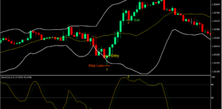 Bollinger Band Mean Reversal Forex Trading Strategy