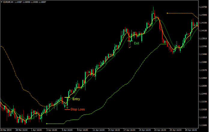 Filter Slope Forex Trading Strategy 2
