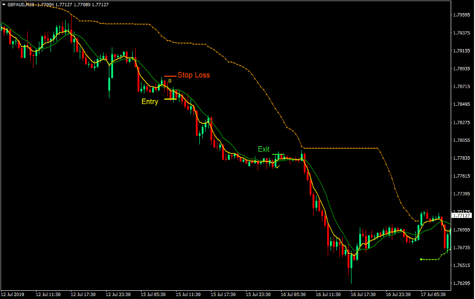 Filter Slope Forex Trading Strategy 3