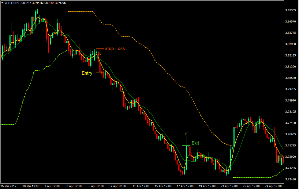Filter Slope Forex Trading Strategy 4
