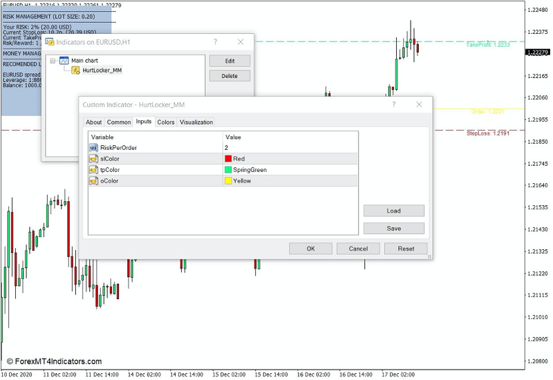 How the Hurt Locker Money Management Visualizer Indicator Works