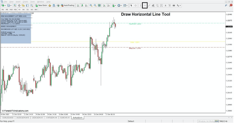 How to use the Hurt Locker Money Management Visualizer Indicator for MT4 - 1