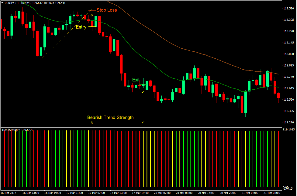 Trend Strength Breakout Forex Trading Strategy 4