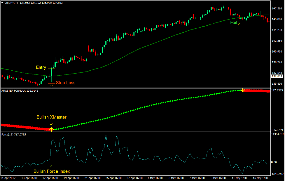 50-50 Momentum Cross Forex Trading Strategy 2 50-50 Momentum Cross Forex Trading Strategy 2